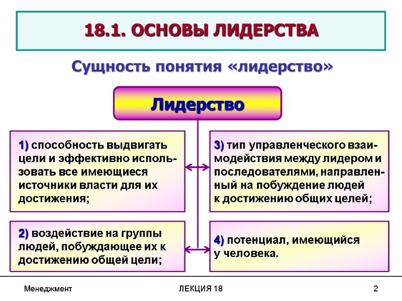 Менеджмент ЛЕКЦИЯ 18 2  18.1. ОСНОВЫ ЛИДЕРСТВА 1) способность выдвигать цели и эффективно